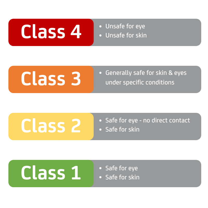 Class I vs Class IV Lasers Does it Matter?